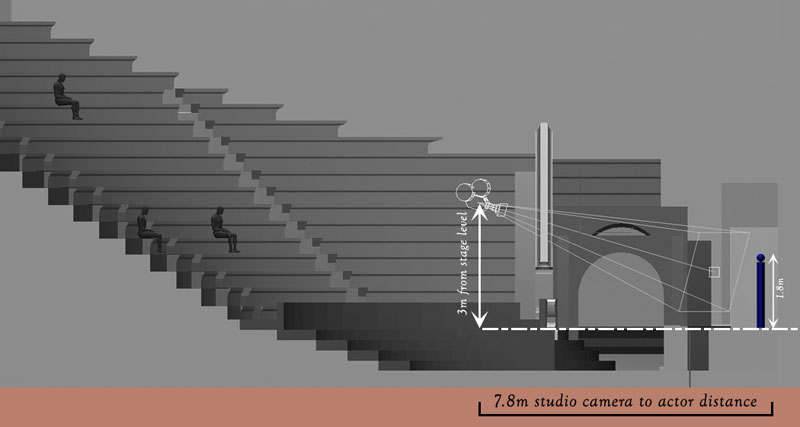 high angle camera off centre calibration 01